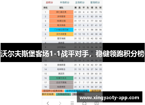 沃尔夫斯堡客场1-1战平对手，稳健领跑积分榜