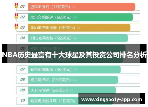 NBA历史最富有十大球星及其投资公司排名分析