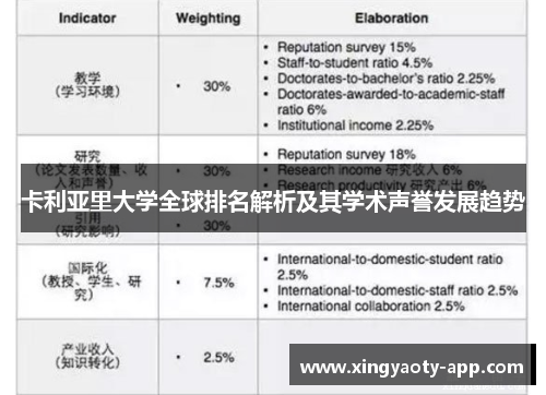 卡利亚里大学全球排名解析及其学术声誉发展趋势