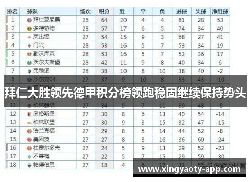 拜仁大胜领先德甲积分榜领跑稳固继续保持势头